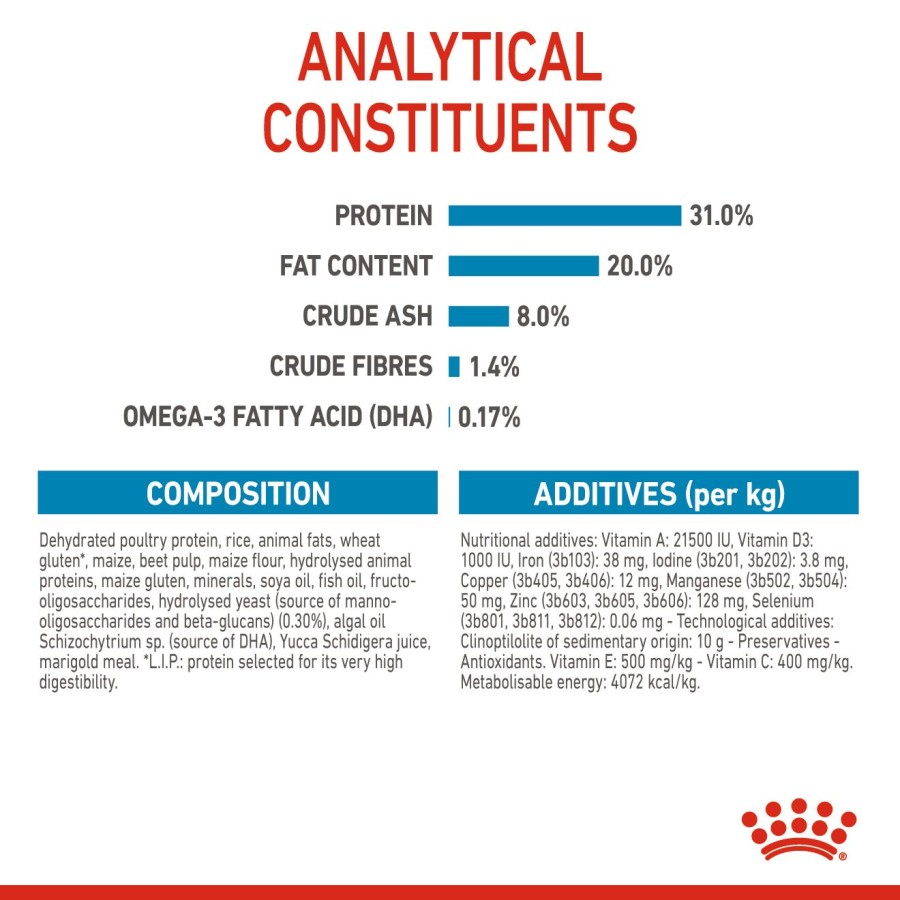 Royal Canin Mini Puppy Dry Dog Food Makanan Anak Anjing 8kg - Image 8