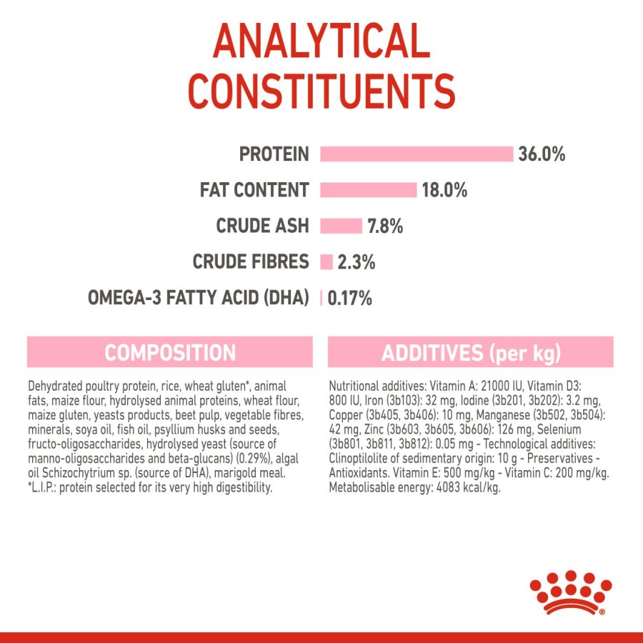 Royal Canin Kitten Dry Cat Food Makanan Anak Kucing 4kg - Image 8