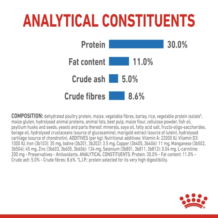 Royal Canin Mini Light Weight Care Adult Dry Dog Food Makanan Anjing Dewasa 3kg - Image 6