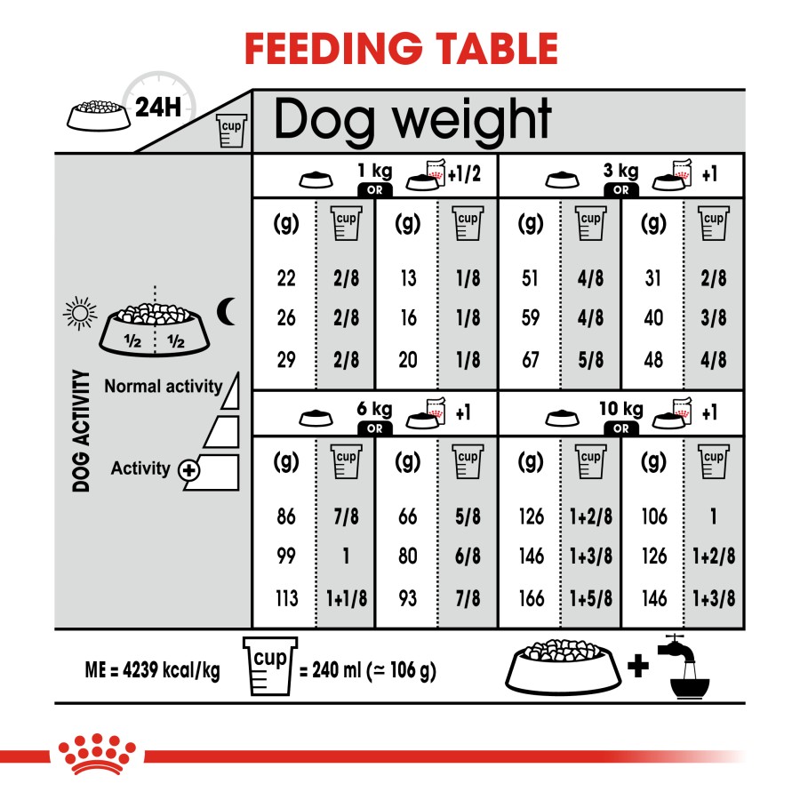 Royal Canin Mini Exigent Adult Dry Dog Food Makanan Anjing Dewasa 1kg - Image 6