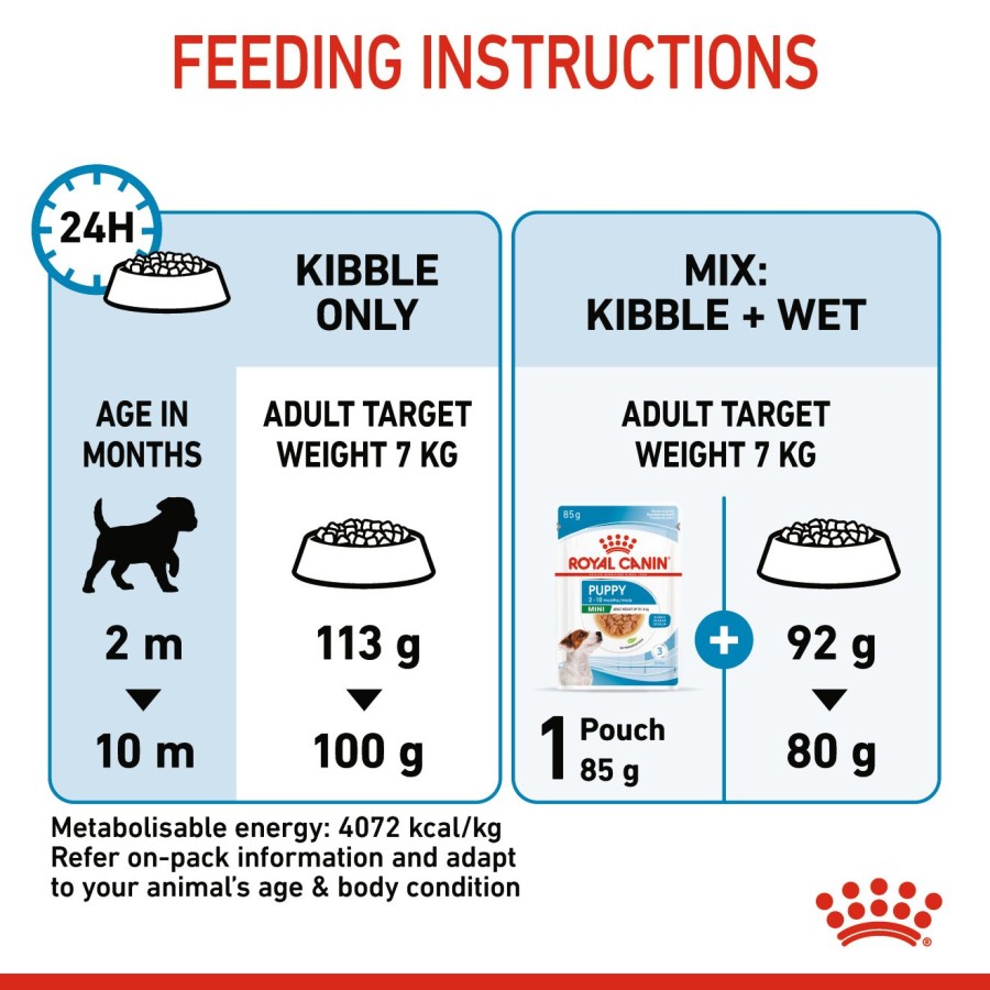 Royal Canin Mini Puppy Dry Dog Food Makanan Anak Anjing 8kg - Image 7