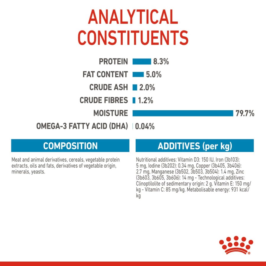 Royal Canin Maxi Puppy Dry Dog Food Makanan Anak Anjing 4kg - Image 7