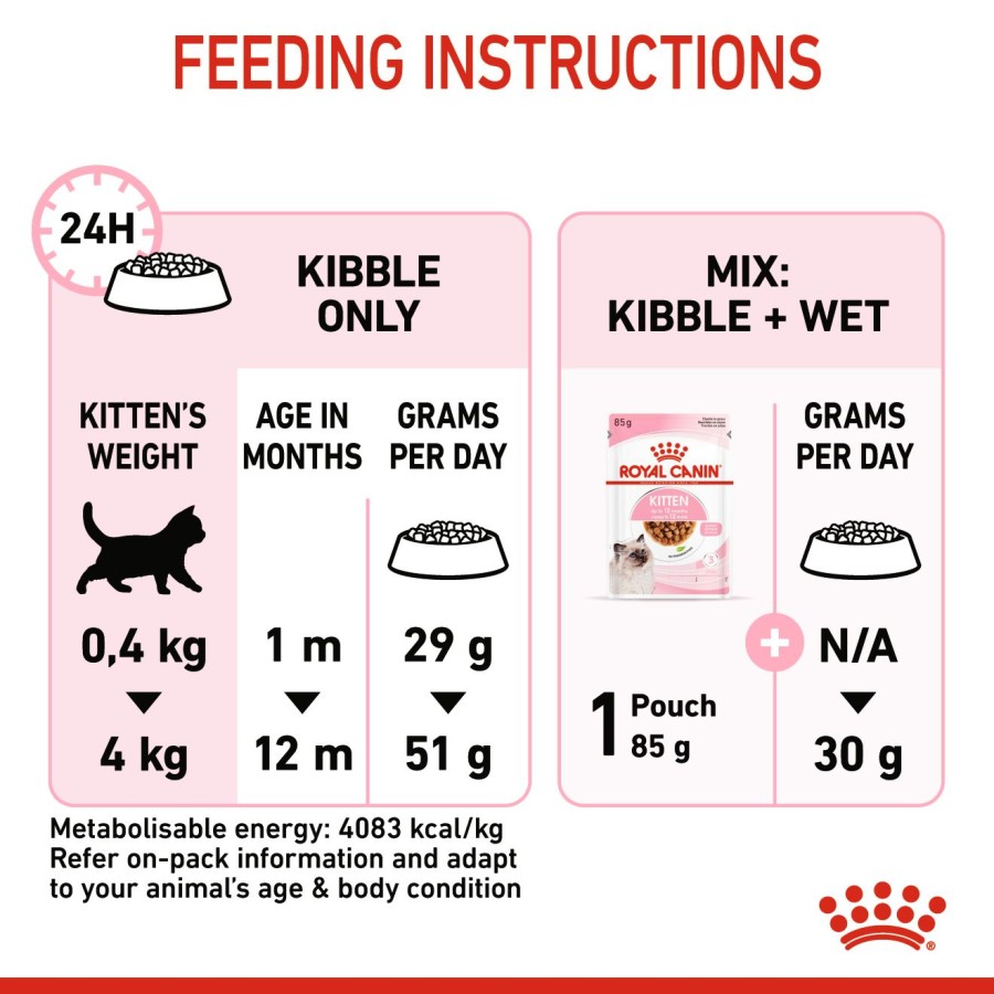 Royal Canin Kitten Dry Cat Food Makanan Anak Kucing 4kg - Image 6