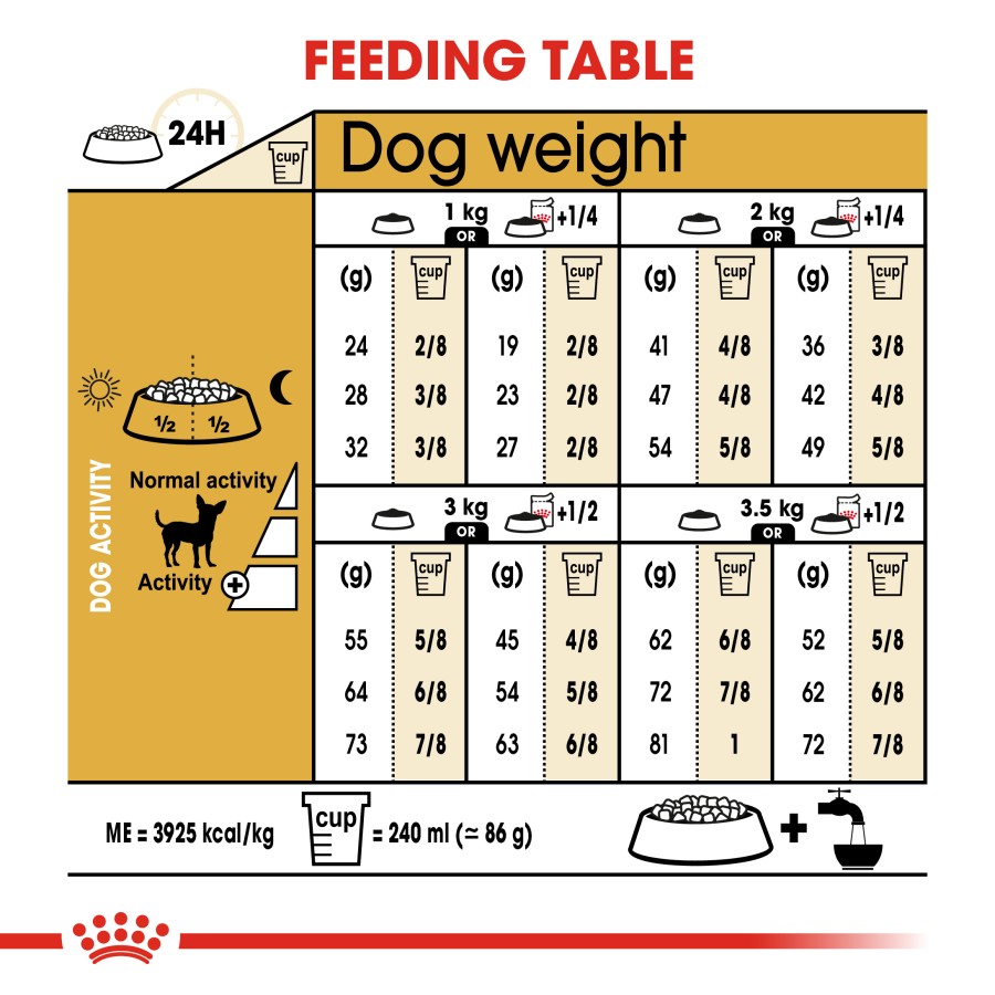 Royal Canin Chihuahua Adult Dry Dog Food Makanan Anjing Dewasa 1.5kg - Image 6
